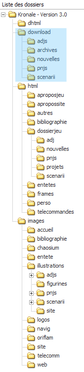 Architecture du Site